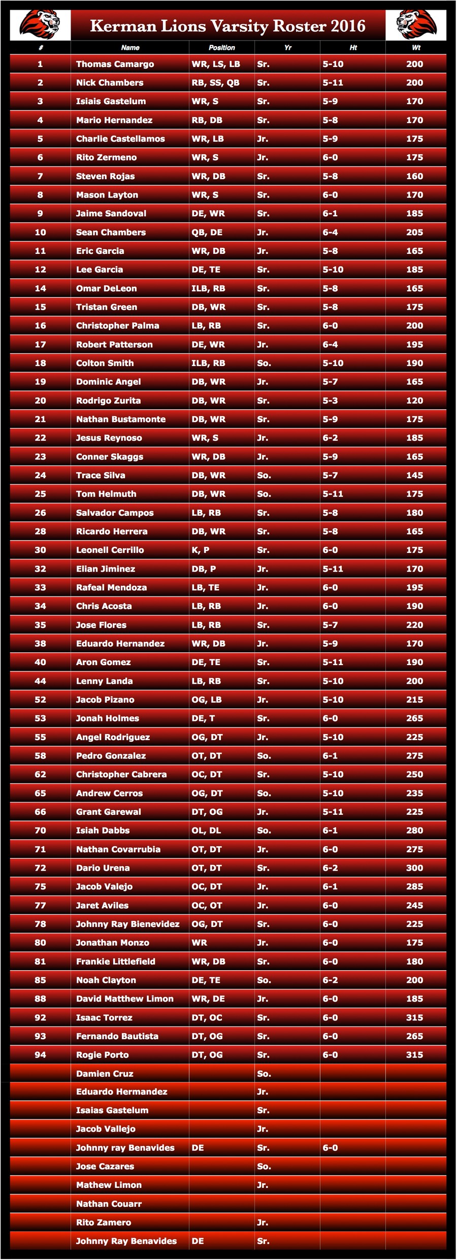 KHS Roster 2016 8:23